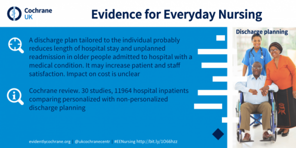 Blogshot: discharge planning